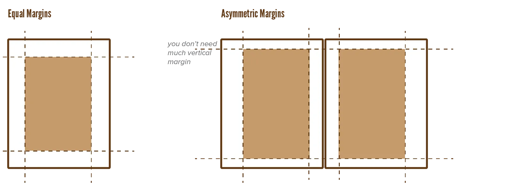 Example of grids using a single column.