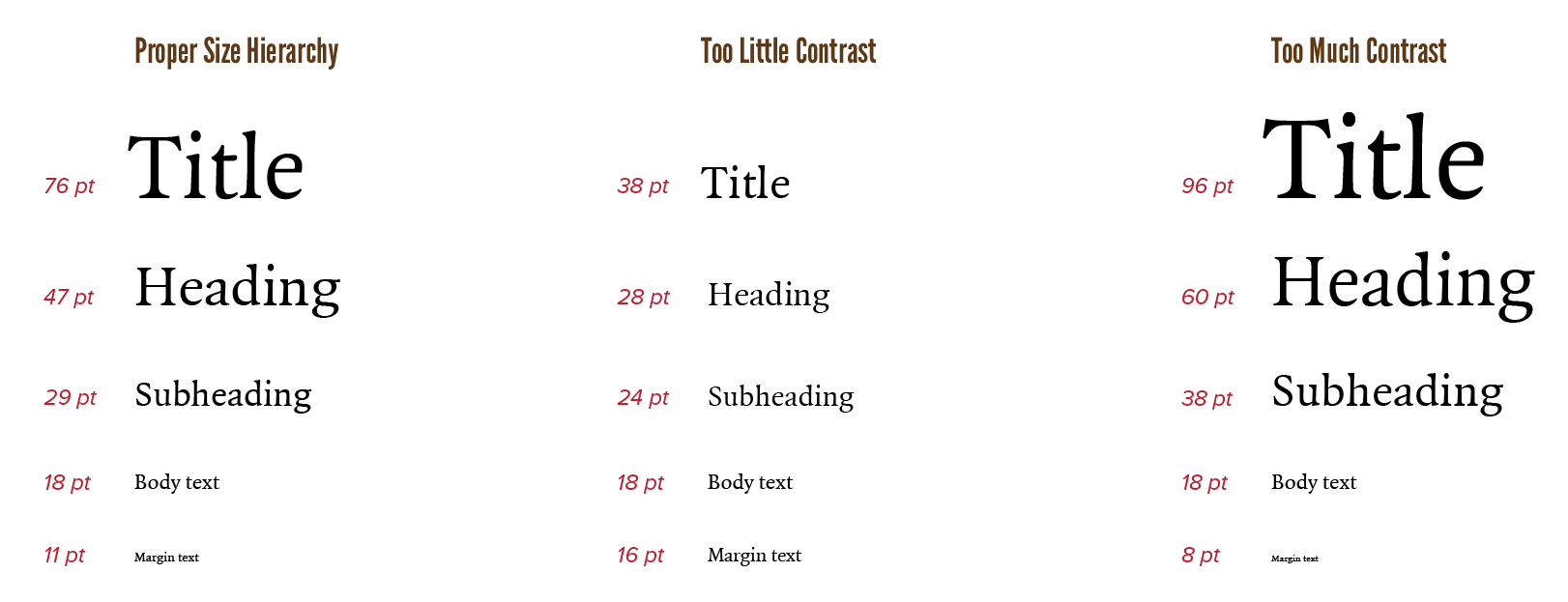 Example of using simple size contrast for hierarchy.