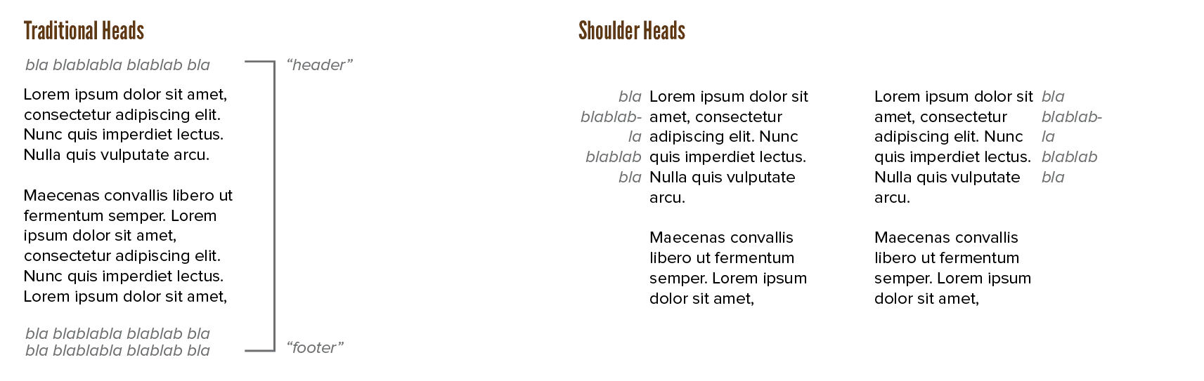 Example of placig notes in the side margin, as opposed to conventional top or bottom notes.