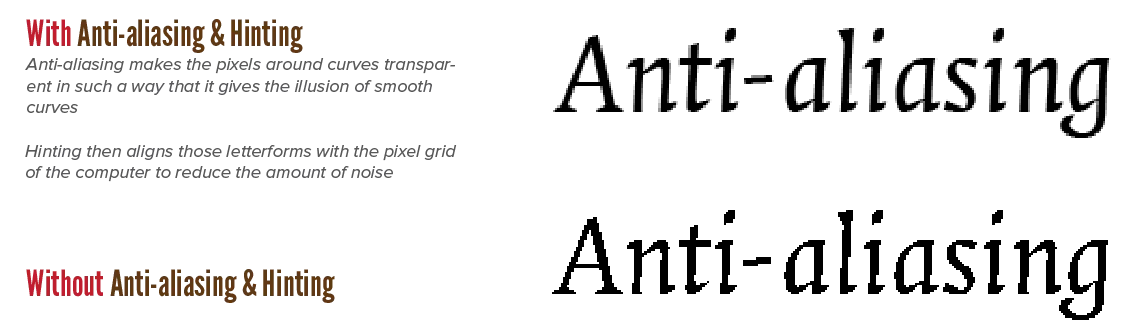 Typography digital hinting