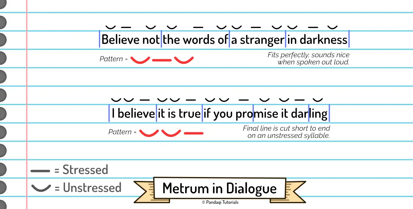 Visualization of different meters and how to apply them to form rhythmic dialogue