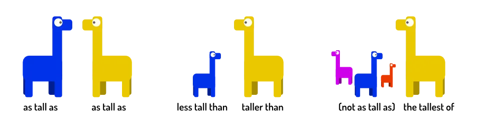 Using the comparative and superlative adjective on giraffes