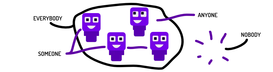 Using the indefinite pronouns on a group of persons