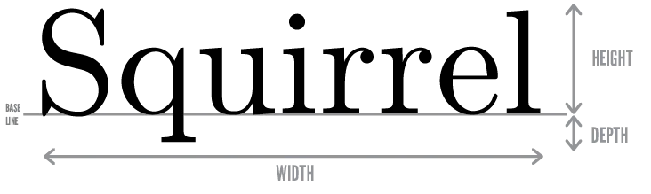 Explanation of how LaTeX sees dimensions: width, height (above baseline), depth (below baseline)