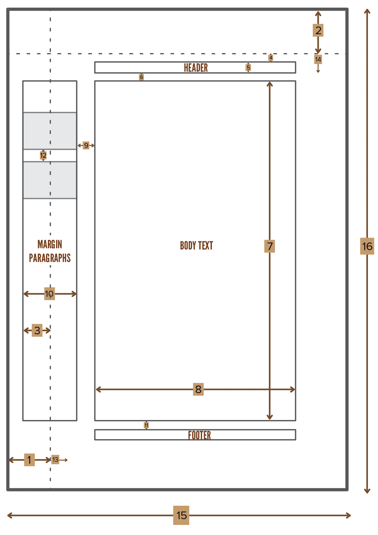 Schematic of all the different lengths and margins used for a default page