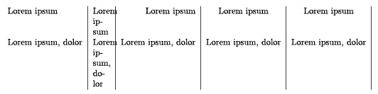 Code above > output below