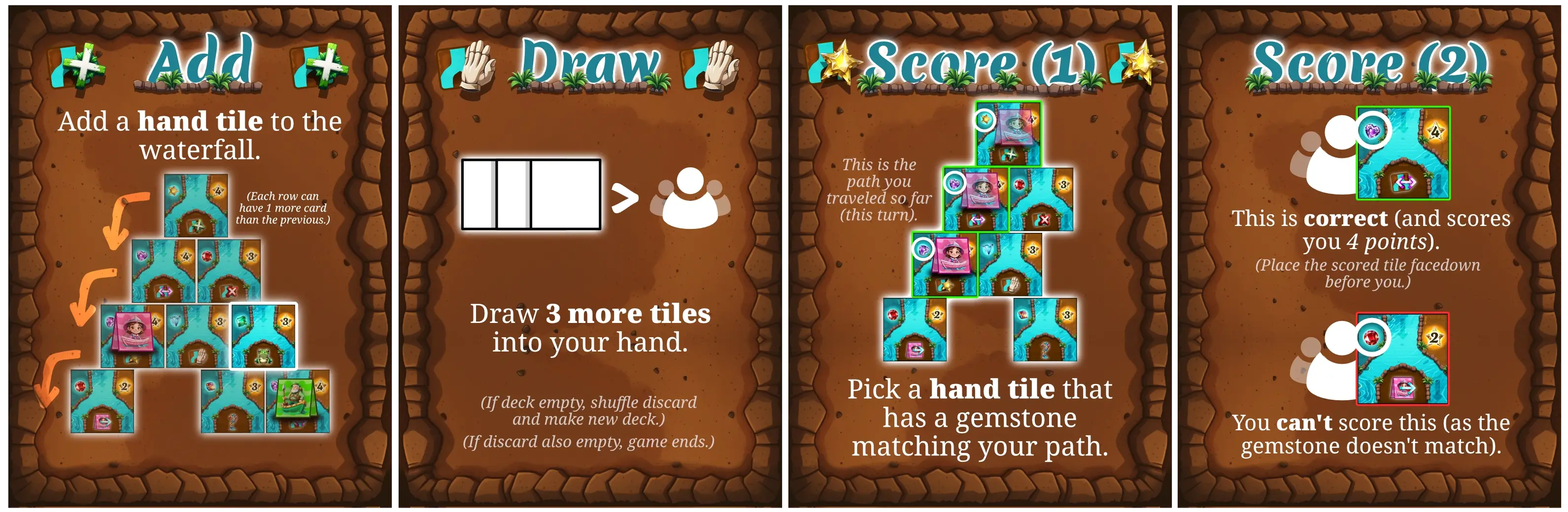 Visual explanation of the three major actions: ADD, DRAW and SCORE.